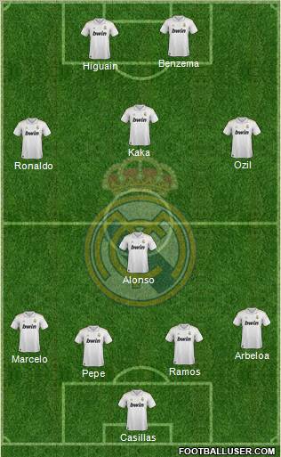Real Madrid C.F. Formation 2012