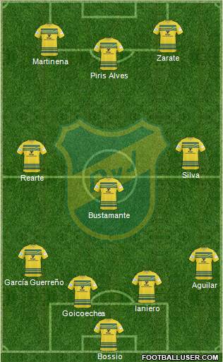 Defensa y Justicia 4-3-3 football formation