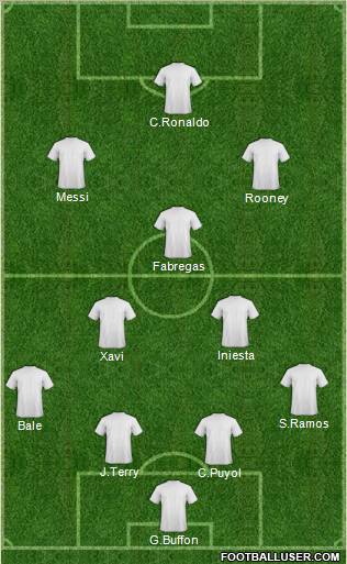 Dream Team Formation 2012