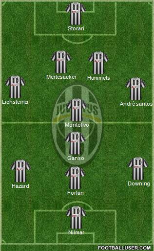 Juventus Formation 2012