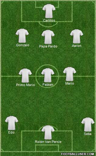 Football Manager Team Formation 2012