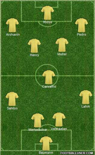 Dream Team Formation 2012