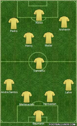 Dream Team Formation 2012