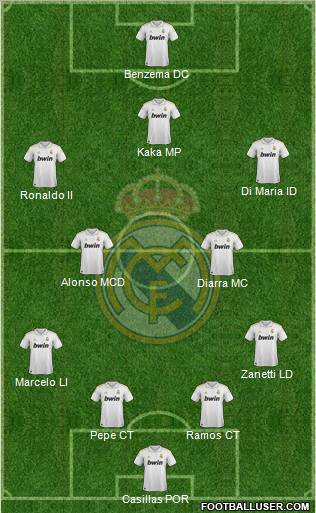 Real Madrid C.F. Formation 2012