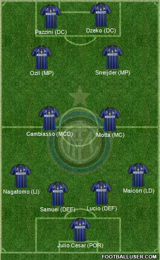 F.C. Internazionale Formation 2012