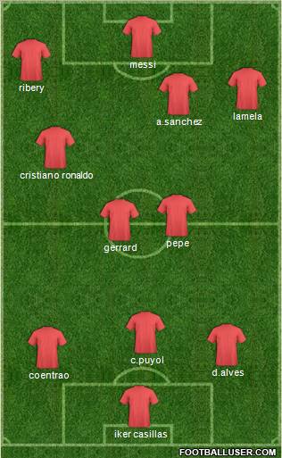 Dream Team Formation 2012