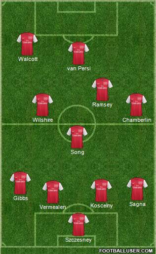 Arsenal Formation 2012