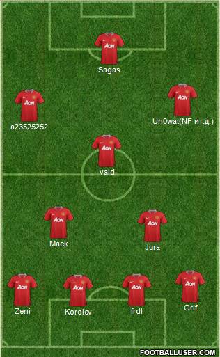 Manchester United Formation 2012