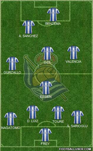 Real Sociedad S.A.D. Formation 2012