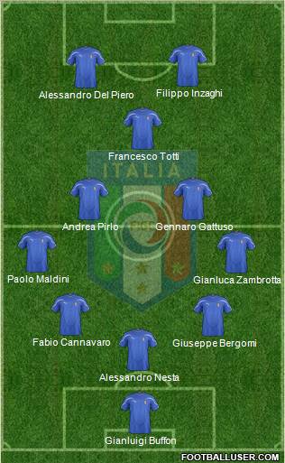 Italy Formation 2012