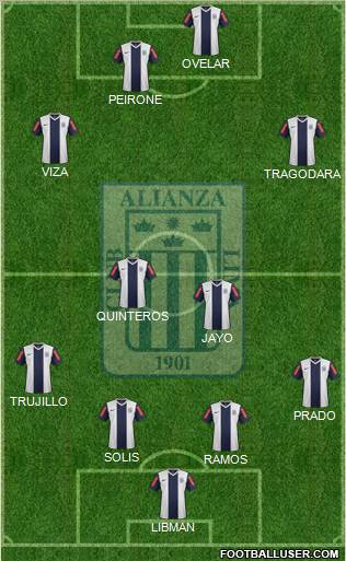 C Alianza Lima Formation 2012