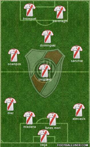 River Plate Formation 2012