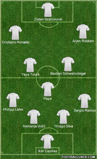 Fifa Team Formation 2012