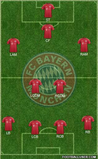 FC Bayern München Formation 2012