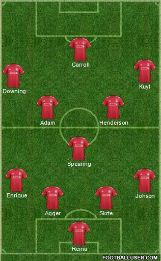 Liverpool Formation 2012