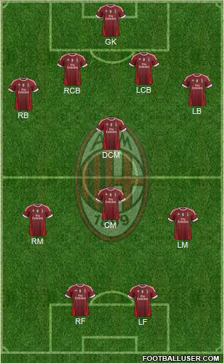 A.C. Milan Formation 2012
