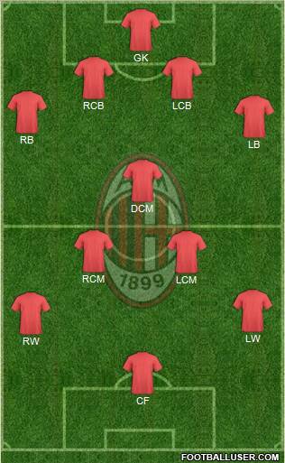 A.C. Milan Formation 2012