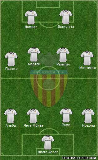 Valencia C.F., S.A.D. Formation 2012
