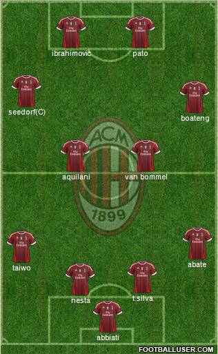 A.C. Milan Formation 2012