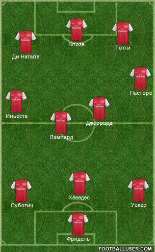 Arsenal Formation 2012