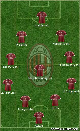 A.C. Milan Formation 2012