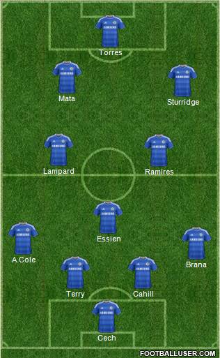 Chelsea Formation 2012