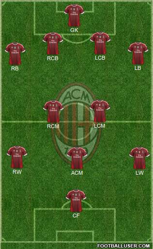 A.C. Milan Formation 2012