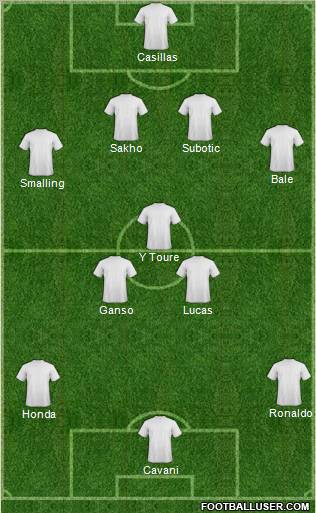 Fifa Team Formation 2012