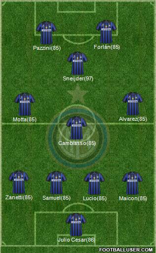 F.C. Internazionale Formation 2012