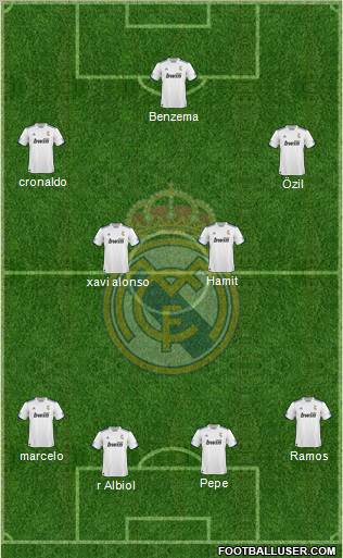 R. Madrid Castilla Formation 2012