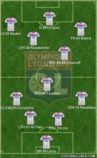Olympique Lyonnais Formation 2012