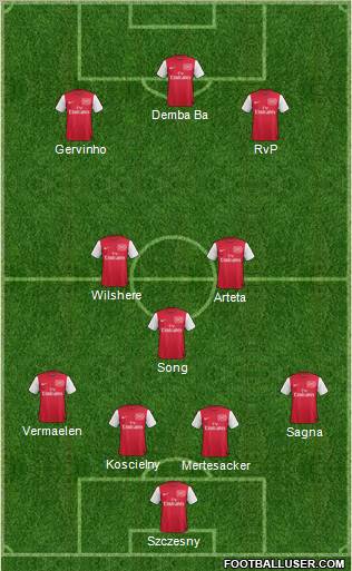 Arsenal Formation 2012