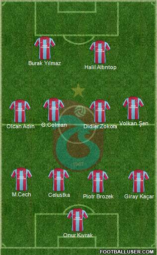 Trabzonspor Formation 2012