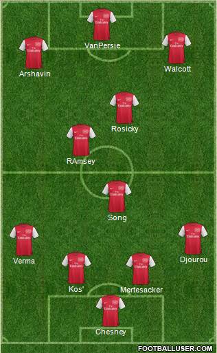 Arsenal Formation 2012