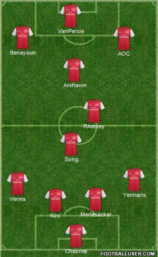 Arsenal Formation 2012