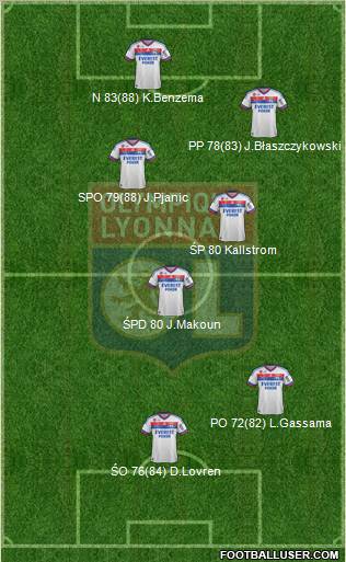 Olympique Lyonnais Formation 2012