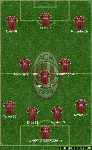 A.C. Milan Formation 2012