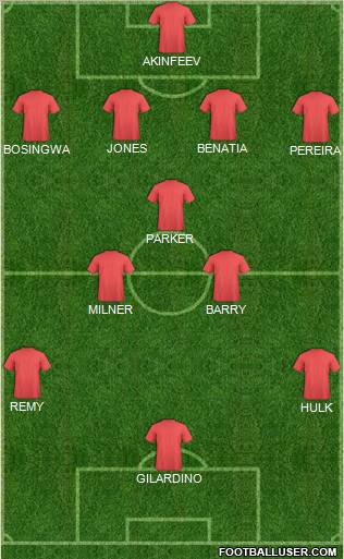 Championship Manager Team Formation 2012