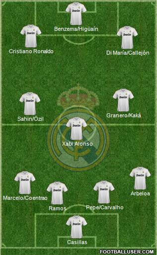 Real Madrid C.F. Formation 2012