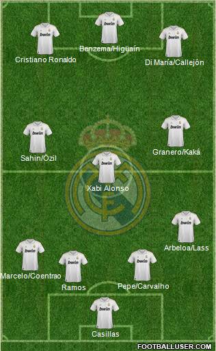Real Madrid C.F. Formation 2012