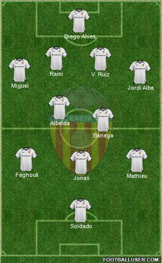 Valencia C.F., S.A.D. Formation 2012