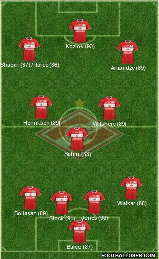Spartak Moscow Formation 2012