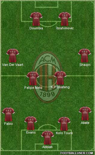 A.C. Milan Formation 2012