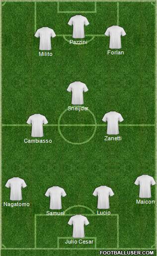 Fifa Team Formation 2012