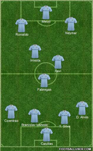 Manchester City Formation 2012