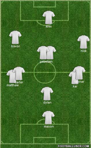 Football Manager Team Formation 2012