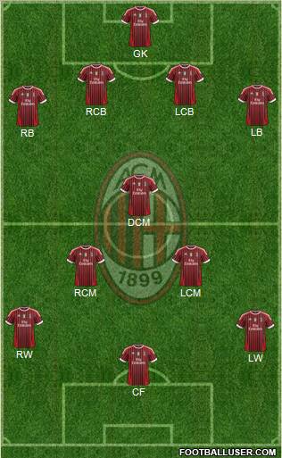 A.C. Milan Formation 2012