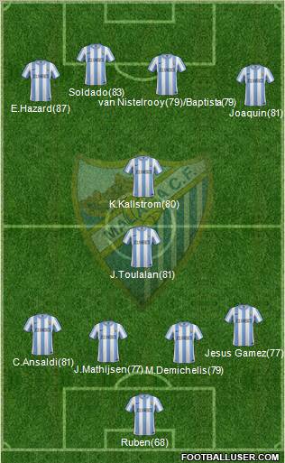 Málaga C.F., S.A.D. Formation 2012