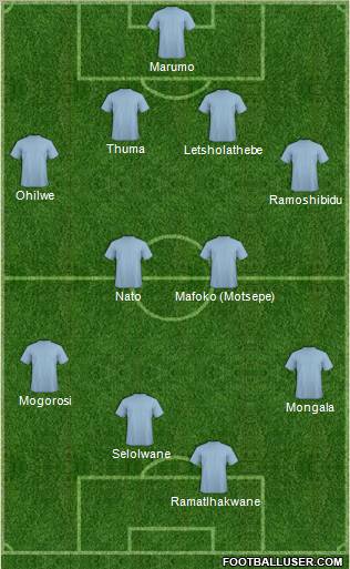 Fifa Team Formation 2012