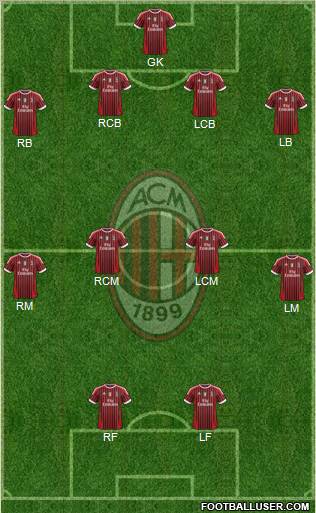 A.C. Milan Formation 2012